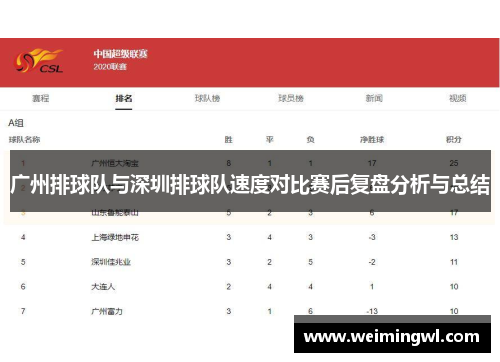 广州排球队与深圳排球队速度对比赛后复盘分析与总结